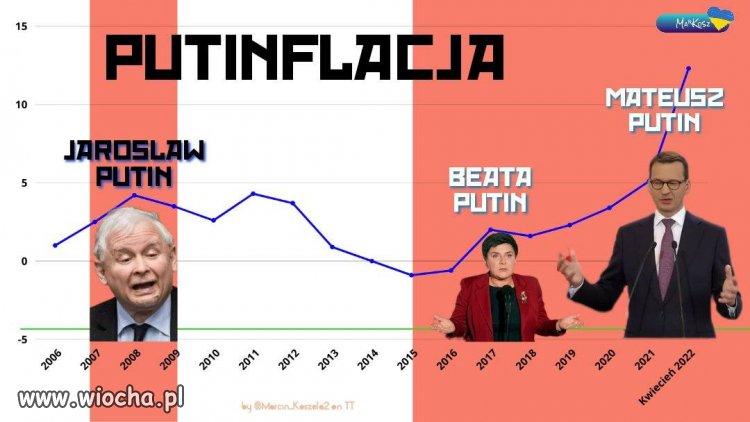 Jest tam jeszcze miejsce na Glapińskiego - Adam Putin