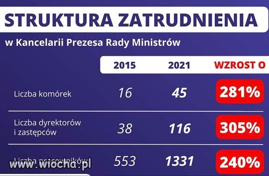 Rodzina na swoim