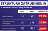 Rodzina na swoim