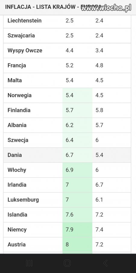 Info dla tępych pisowców