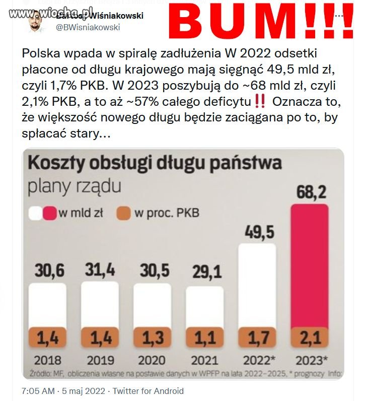 Nasze wnuki będą spłacały długi po partii Kaczyńskiego.
