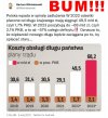 Nasze wnuki będą spłacały długi po partii Kaczyńskiego.