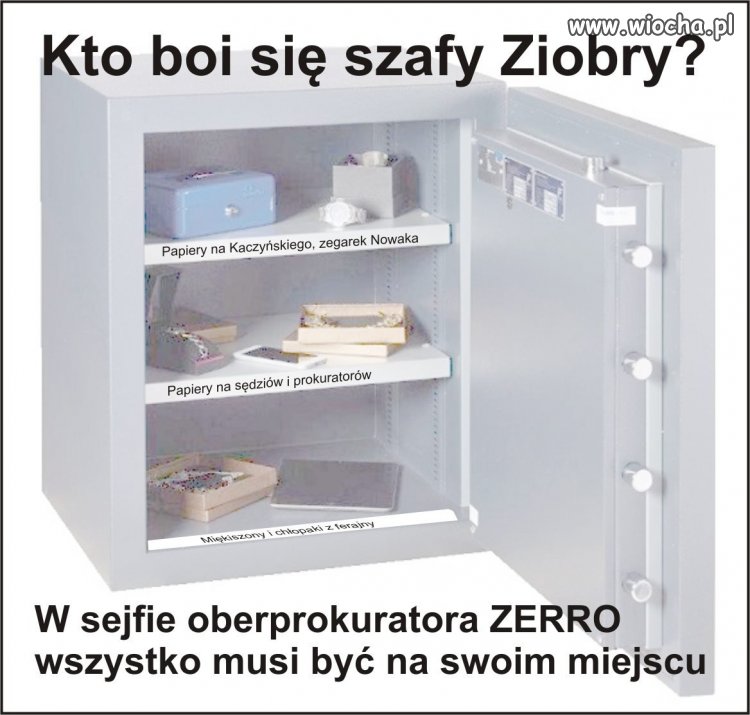 Kto sie boi