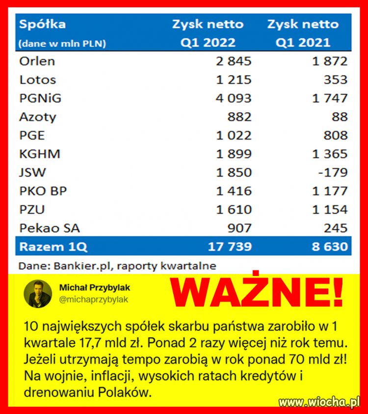Tak nas łupią
