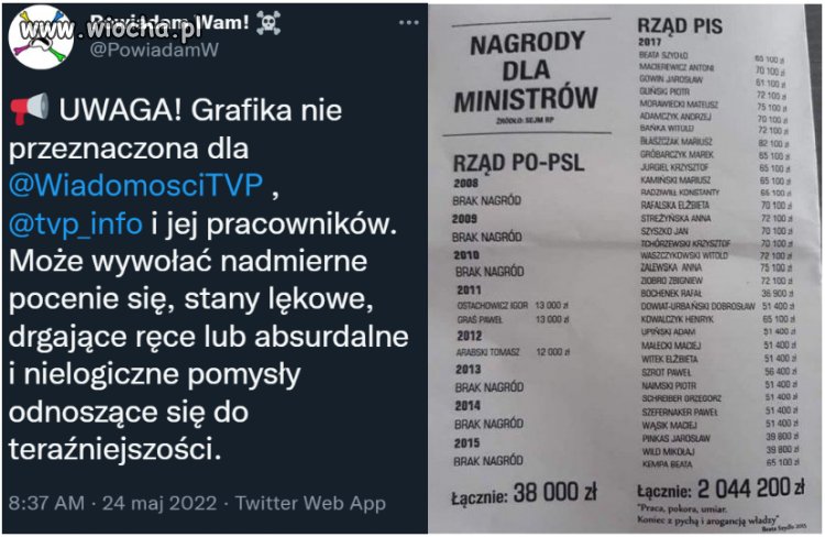 Grafika nie przeznaczona dla pracowników tvpiss