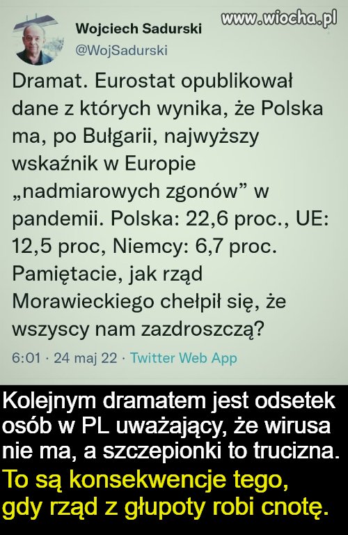 Dane Eurostatu 