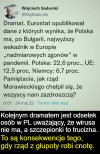 Dane Eurostatu 