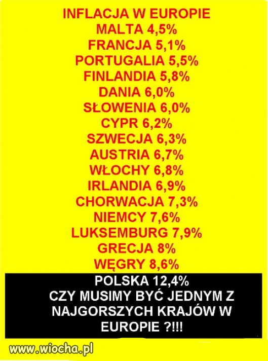 Dzięki rządom PiSu, Polska na pierwszym miejscu...od końca!