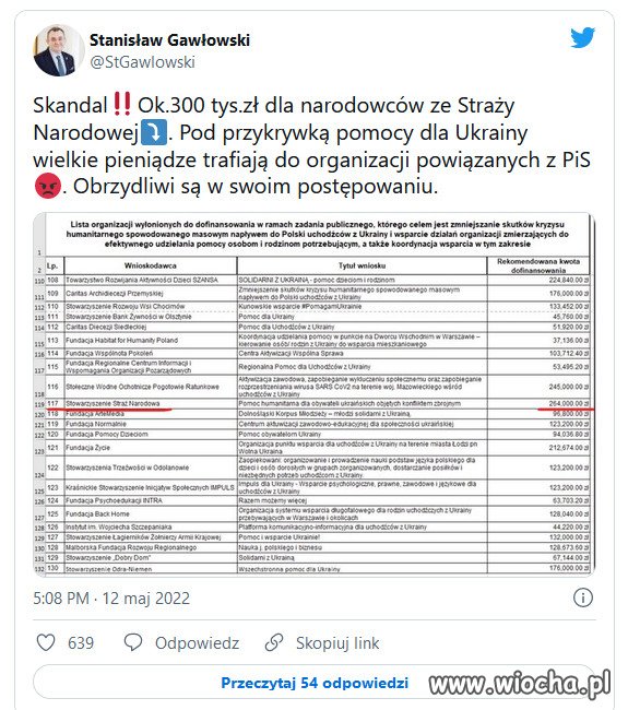 Co za ludzie są u władzy! Skandal! 