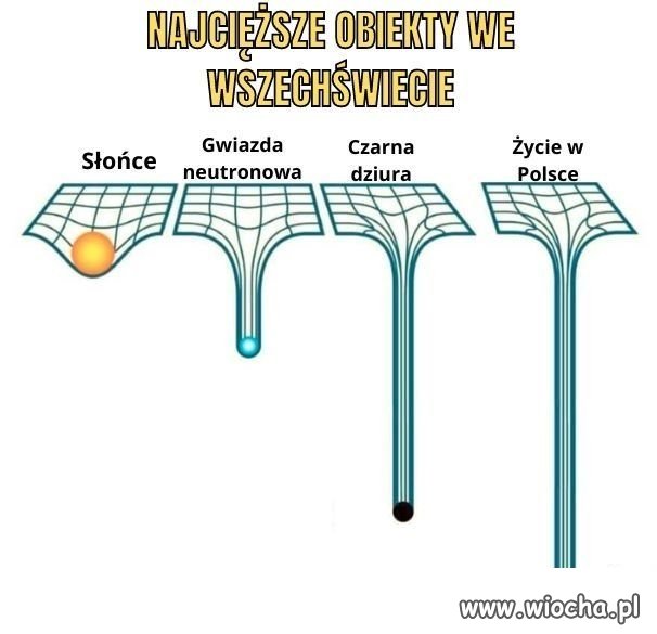 Najcięższe