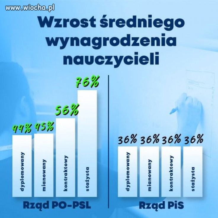 Tyle w temacie