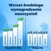 Tyle w temacie
