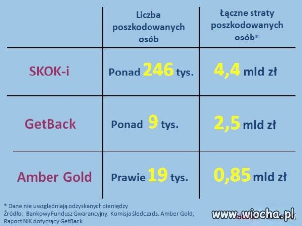 Prawdziwe i dęte afery
