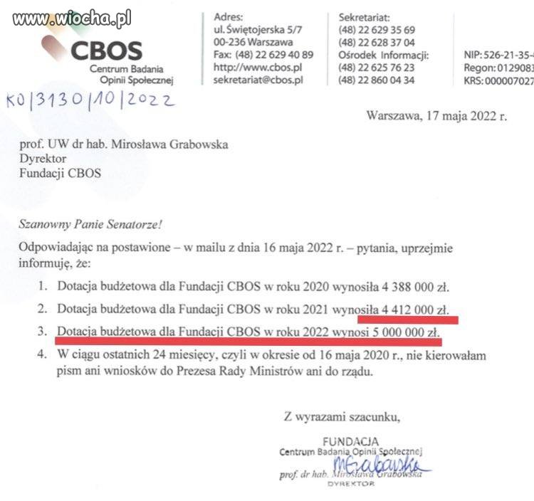 Sondaże partyjne