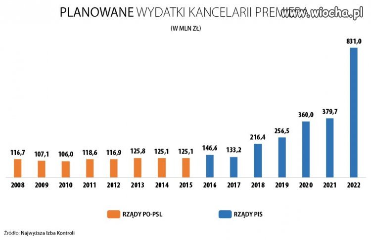 Mają rozmach