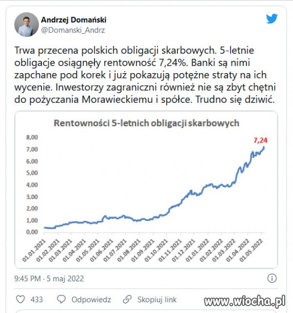 Potężny kryzys nadchodzi.