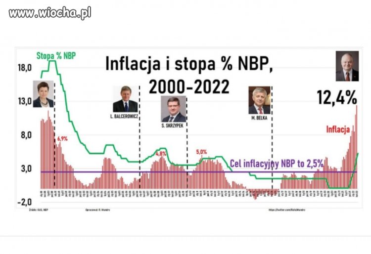 Inflacja to oczywiście wina Tuska 