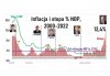 Inflacja to oczywiście wina Tuska 