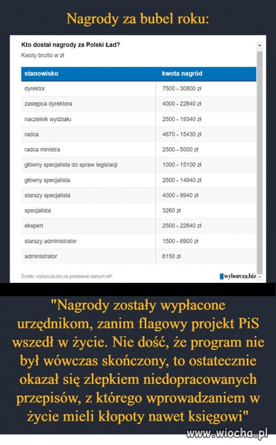 Bizancjum PIS
