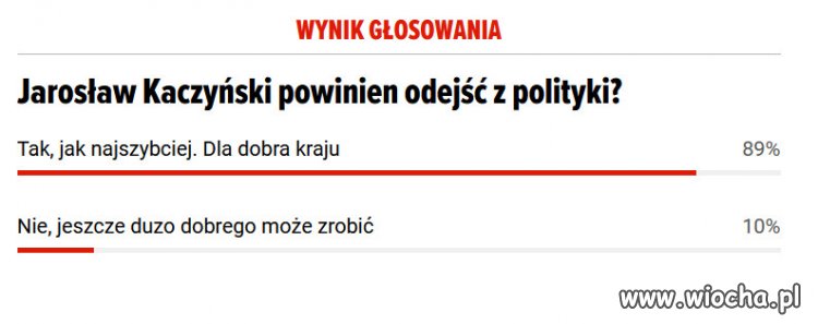 Wyniki glosowania narodu o milosci do Jarozbawa...