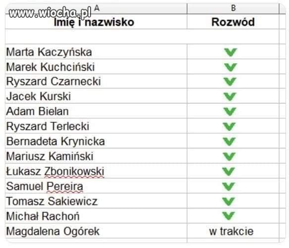 Dzień rodziny