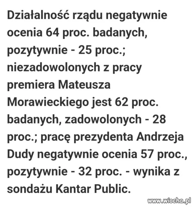 Ilość debili=pisowców spada