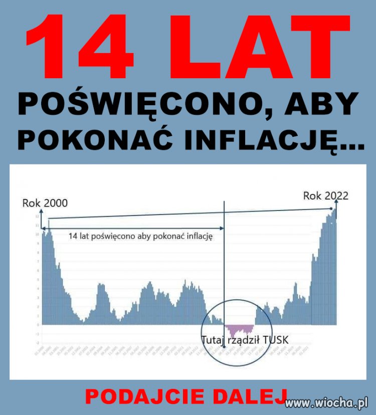14 lat 