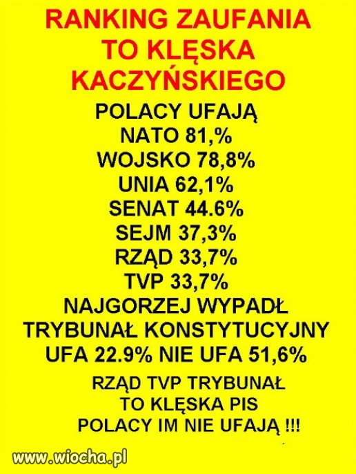 Rezultat 7 lat "Dojnej Zmiany" PiSu...