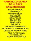 Rezultat 7 lat "Dojnej Zmiany" PiSu...