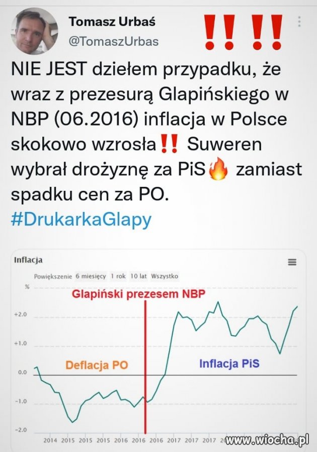 Glapa ''zapobiegł'' większej deflacji 