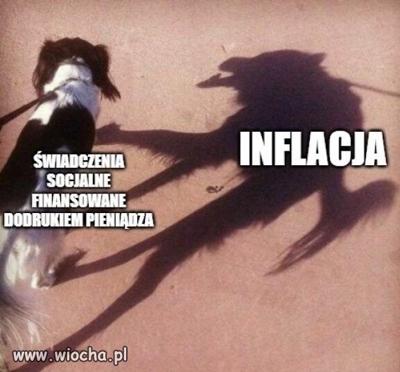 Inflacja