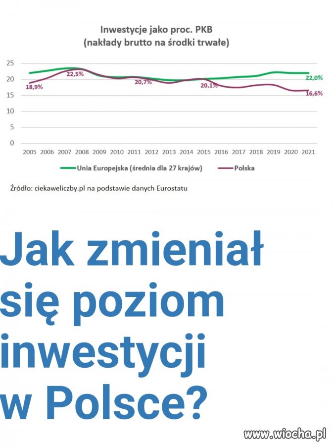 Od 2016 pieniądze zamiast na rozwój kraju