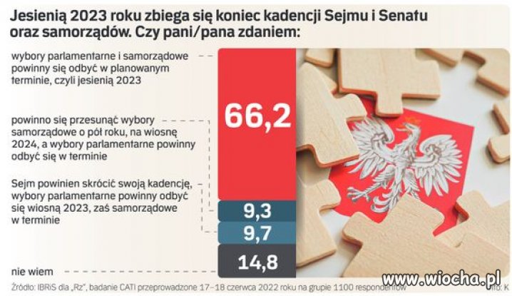 Polacy nie chcą przesunięcia wyborów samorządowych, ale kto by tam słuchał ludzi 