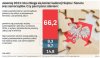 Polacy nie chcą przesunięcia wyborów samorządowych, ale kto by tam słuchał ludzi 