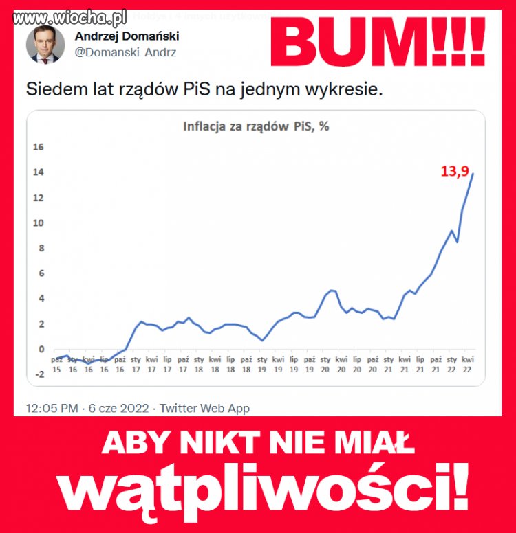 Chociaż wg Morawieckiego, jak krzywa rośnie TO WIELKI SUKCES 