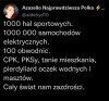 Co tam świat!