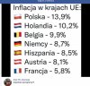 Uroki inflacji
