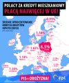 Tak PiS okrada Polaków - z pieniędzy i marzeń.