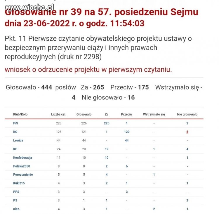 Kto jest przeciwko kobietom