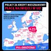 Tak PiS dyma Polaków 