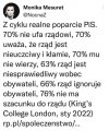 Tak wygląda prawdziwe poparcie dla rządów PiSu...