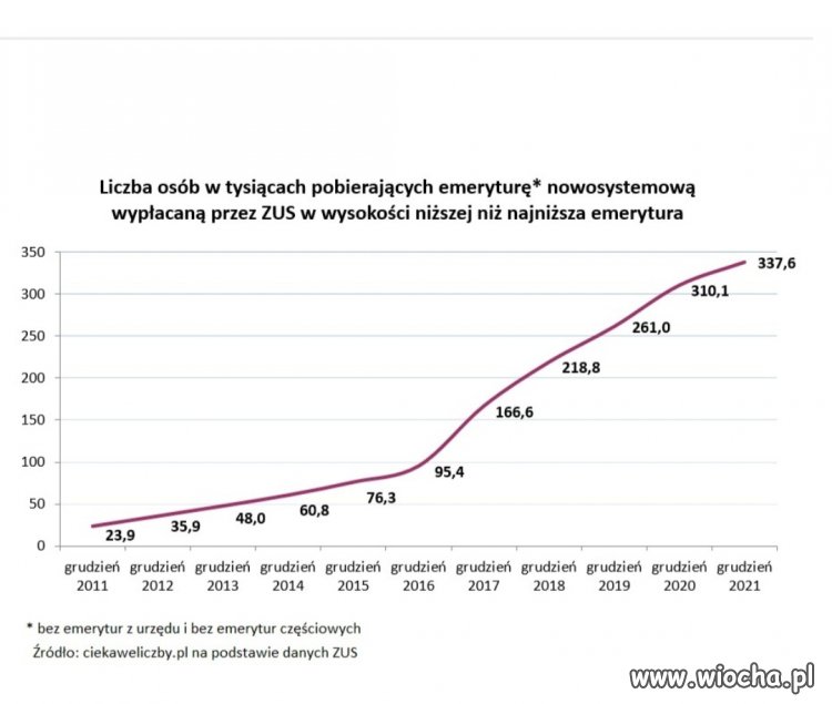 Fajne te wcześniejsze emeryturki co pisiory??