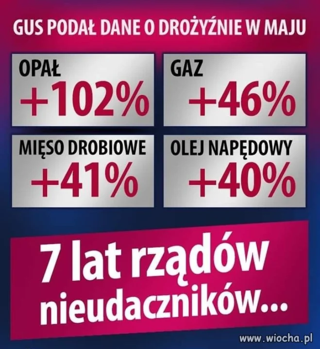 Jak oni to wyliczyli!!