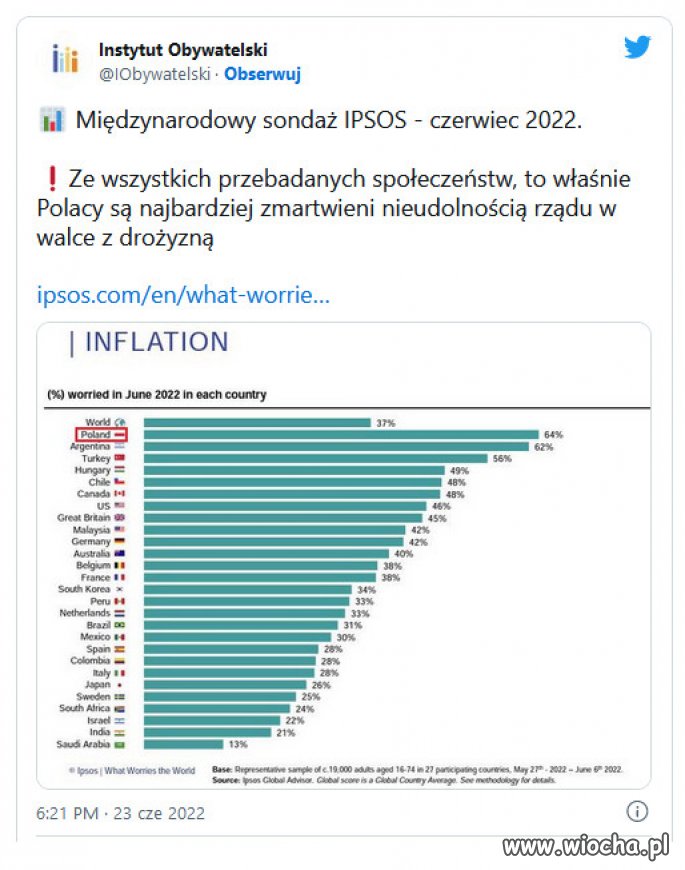 To badanie nie pozostawia wątpliwości.