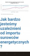 Kolejne kłamstwo PiSszamba 