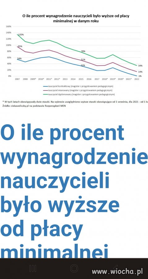 Po co dbać o szkolnictwo