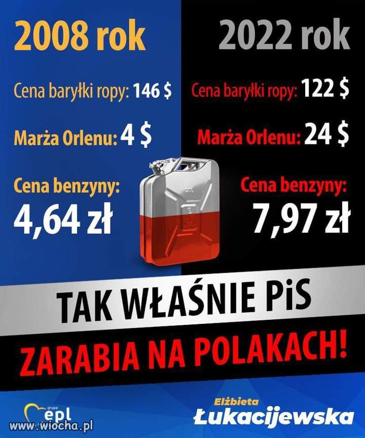 Wg TVP i PiS obecna cena benzyny to wina Tuska, covida, wojny!