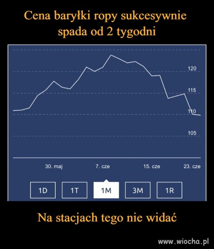 Obajtek wytłumacz mi to