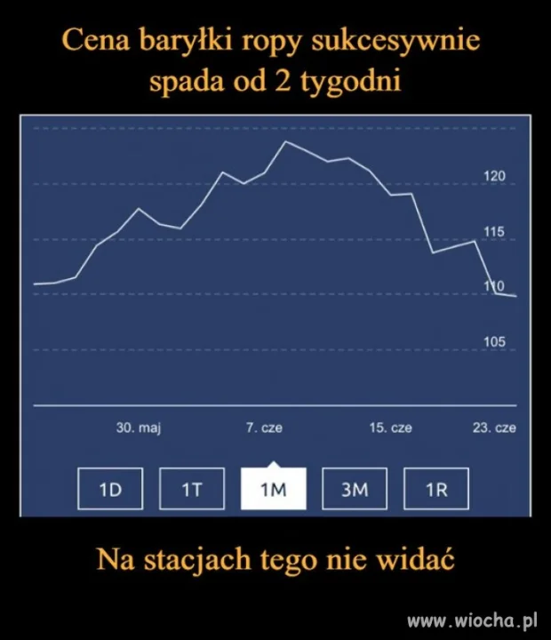 Obajtek wytłumacz mi to