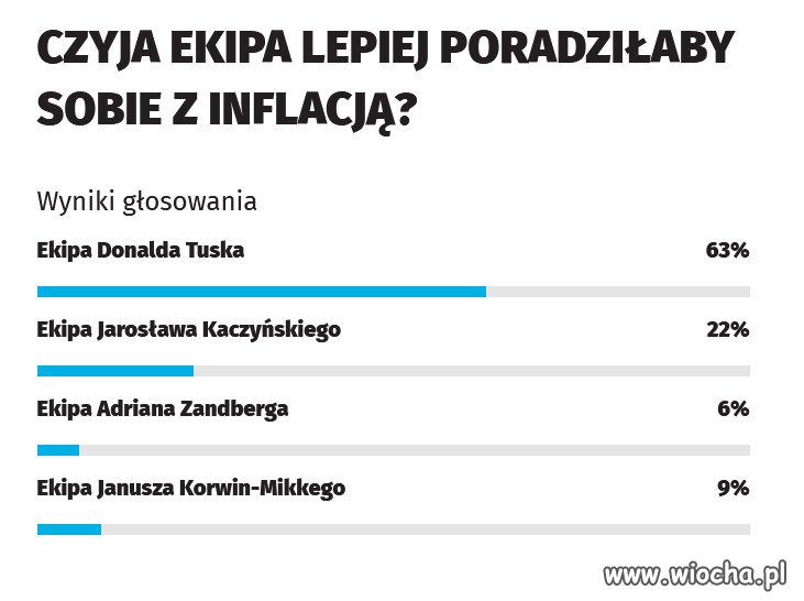 Słysze wycie PiSiorów...ZNAKOMICIE!